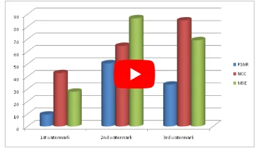 Audio Watermarking Using DWT-SVD-BFO in MATLAB | Secure Digital Protection