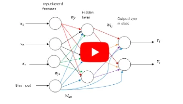 Automatic Digital Modulation Detection Using Neural Networks in MATLAB | AI-Powered Signal Processin
