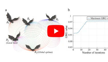 BAT Optimization Algorithm in MATLAB | Nature-Inspired Optimization