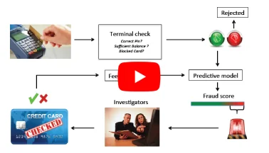 Credit card Fraud Detection using Neural Network
