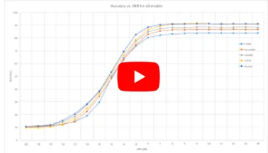 Database Generation for Automatic Digital Modulation Detection