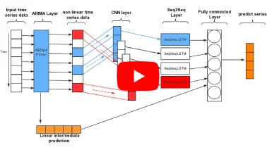 Electricity Price Forecasting using Optimized Neural Network