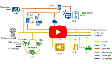 EV load demand rescheduling with Loss minimization on Grid