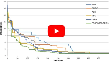 FIR Filter Design by Hybrid Optimization