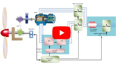 Wind Energy Conversion System Modeling Using PMSG in MATLAB | Smart Renewable Solutions